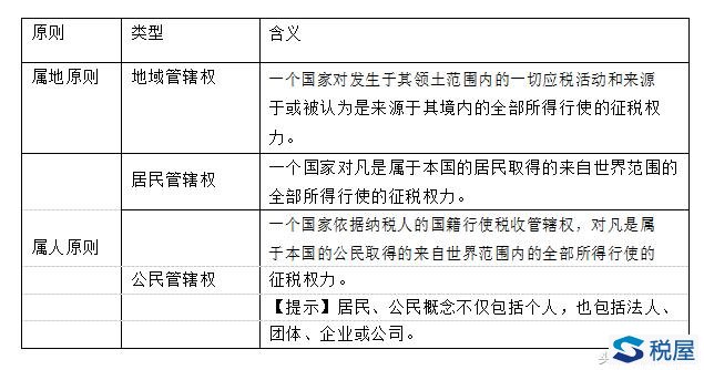 澳洲关税2019关税邮寄_关税_清关税和关税